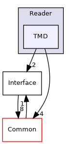 TMD