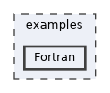 Fortran