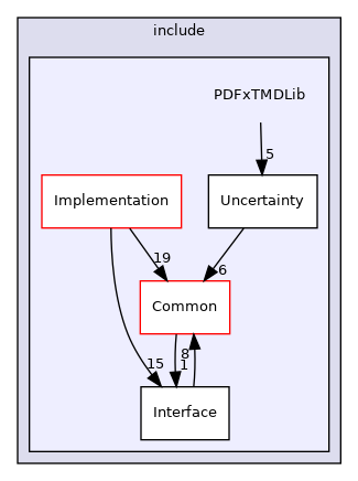 PDFxTMDLib
