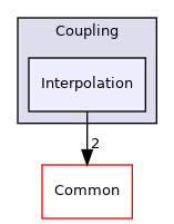 Interpolation