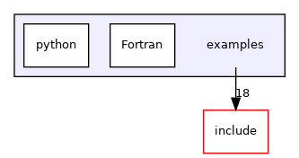 examples