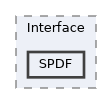 SPDF